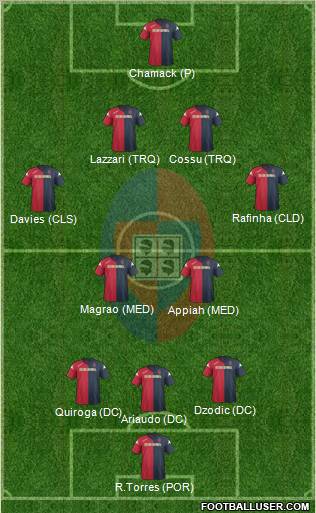 Cagliari Formation 2012