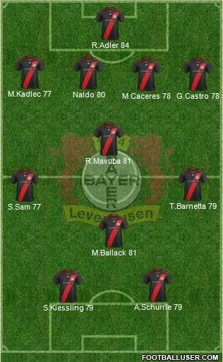 Bayer 04 Leverkusen Formation 2012