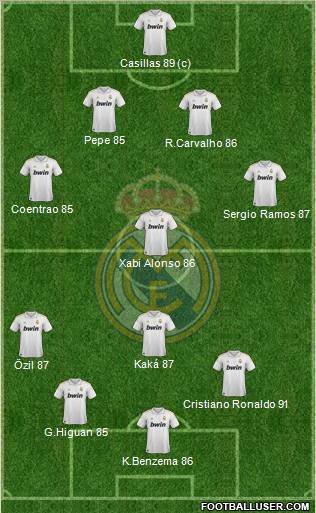 Real Madrid C.F. Formation 2012