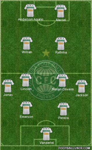 Coritiba FC Formation 2012