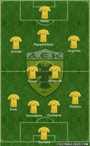 AEK Athens Formation 2012