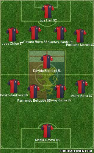 Genoa Formation 2012