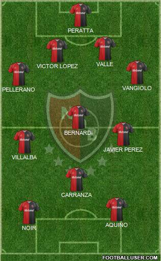 Newell's Old Boys Formation 2012