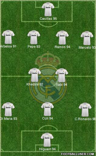 Real Madrid C.F. Formation 2012