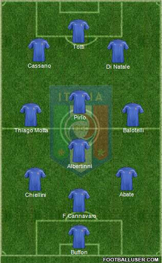 Italy Formation 2012