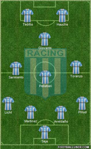 Racing Club Formation 2012