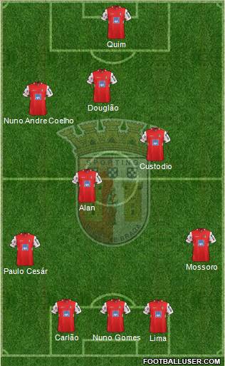 Sporting Clube de Braga - SAD Formation 2012