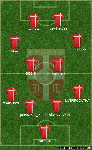 Serbia Formation 2012