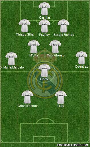 Real Madrid C.F. Formation 2012