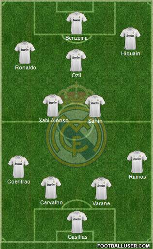 Real Madrid C.F. Formation 2012