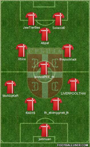 Serbia Formation 2012