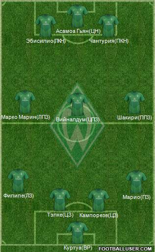 Werder Bremen Formation 2012