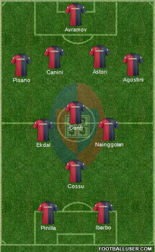 Cagliari Formation 2012