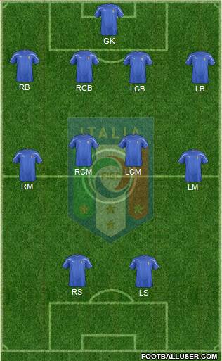 Italy Formation 2012