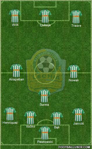 Lechia Gdansk Formation 2012