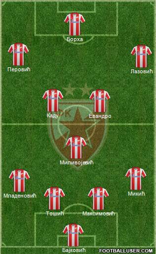 FC Red Star Belgrade Formation 2012