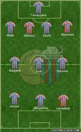 Catania Formation 2012