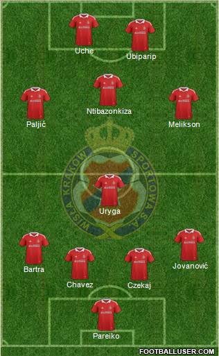 Wisla Krakow Formation 2012