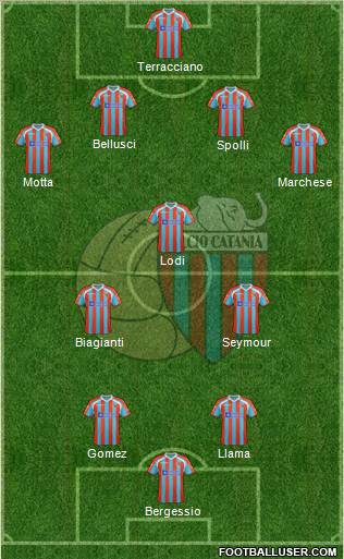 Catania Formation 2012