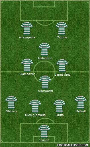 Celtic Formation 2012