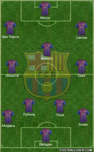 F.C. Barcelona B Formation 2012