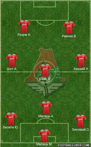 Lokomotiv Moscow Formation 2012