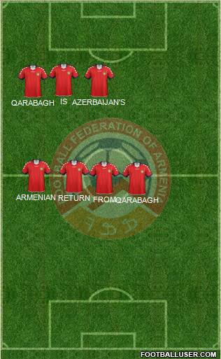 Armenia Formation 2012