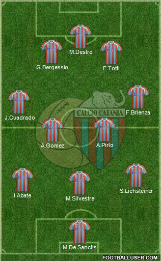 Catania Formation 2012