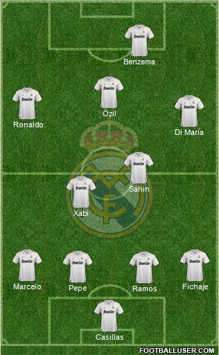 Real Madrid C.F. Formation 2012