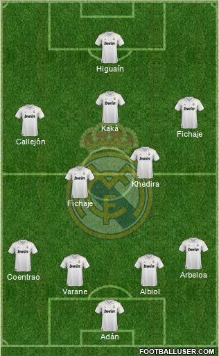 Real Madrid C.F. Formation 2012