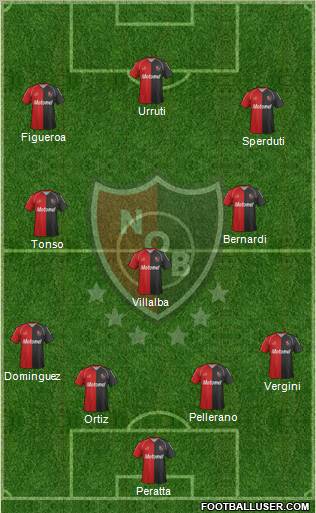 Newell's Old Boys Formation 2012