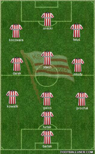 Cracovia Krakow Formation 2012