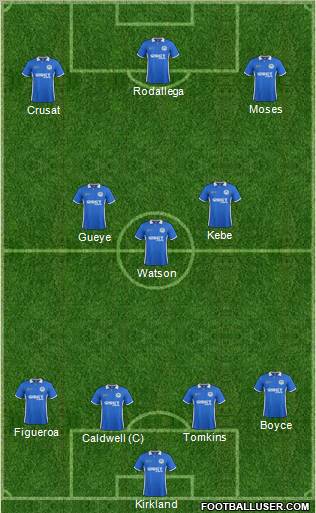 Wigan Athletic Formation 2012