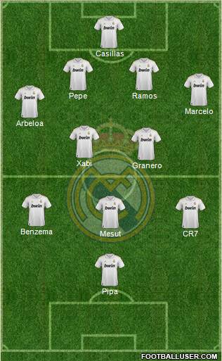 Real Madrid C.F. Formation 2012