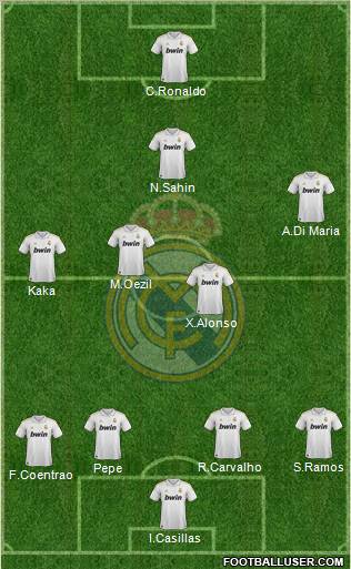 Real Madrid C.F. Formation 2012