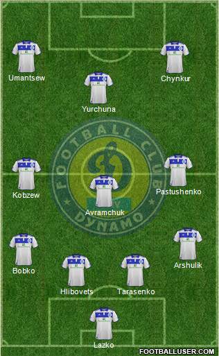 Dinamo Kiev Formation 2012