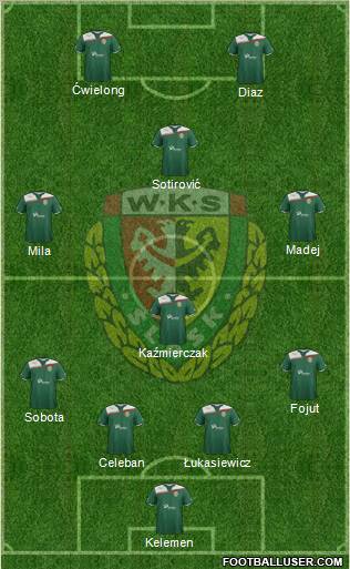 WKS Slask Wroclaw Formation 2012