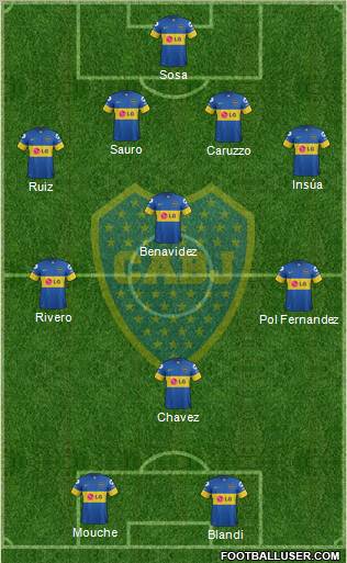 Boca Juniors Formation 2012