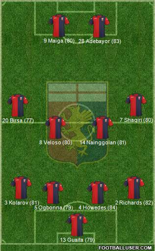 Genoa Formation 2012