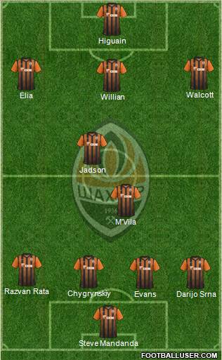 Shakhtar Donetsk Formation 2012