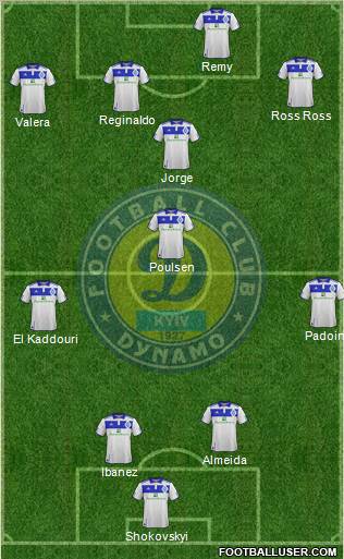 Dinamo Kiev Formation 2012