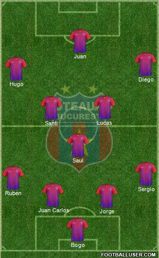 FC Steaua Bucharest Formation 2012