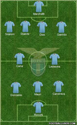 S.S. Lazio Formation 2012