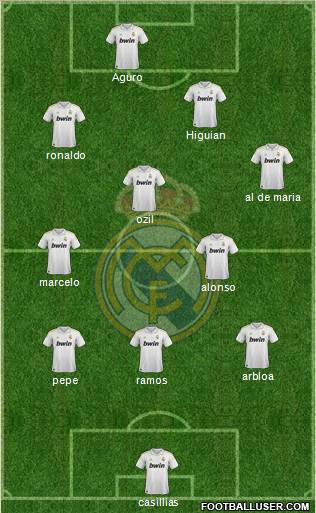 Real Madrid C.F. Formation 2012