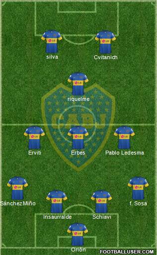 Boca Juniors Formation 2012