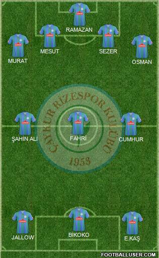 Çaykur Rizespor Formation 2012