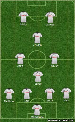 Swansea City Formation 2012