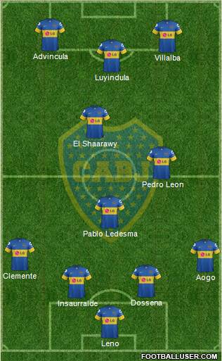 Boca Juniors Formation 2012