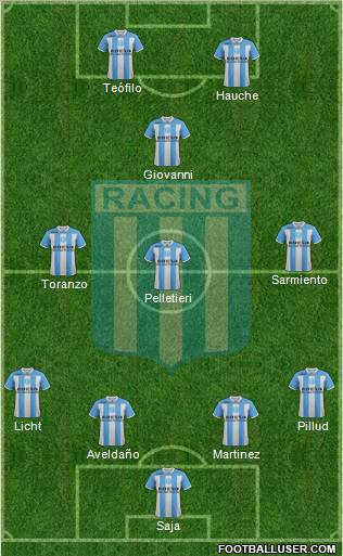 Racing Club Formation 2012