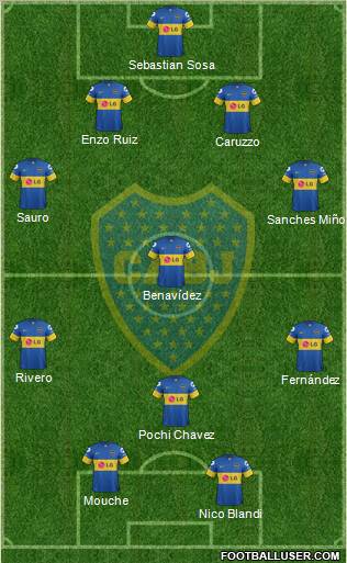 Boca Juniors Formation 2012